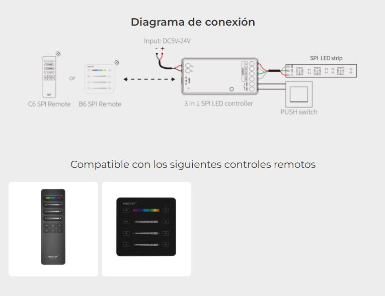 [CEN-MI-SPIW5-4] CONTROLADORA SPI 4CH 5-24VDC 10A RF 2.4GHz WiFI TUYA SINGLE/RGB/RGBW Max 1024 PIXEL
