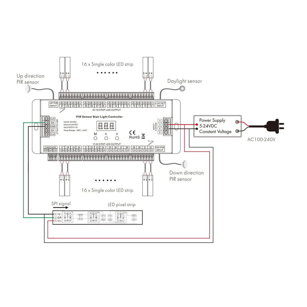 Controlador Sigue tus pasos para Escalera con Sensor PIR 79105